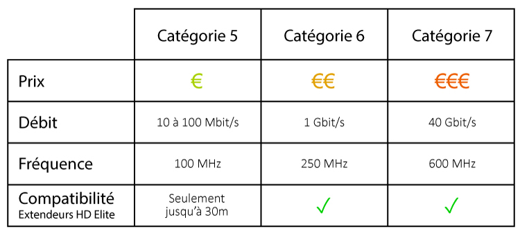 comparaison-cables-ethernet.jpg
