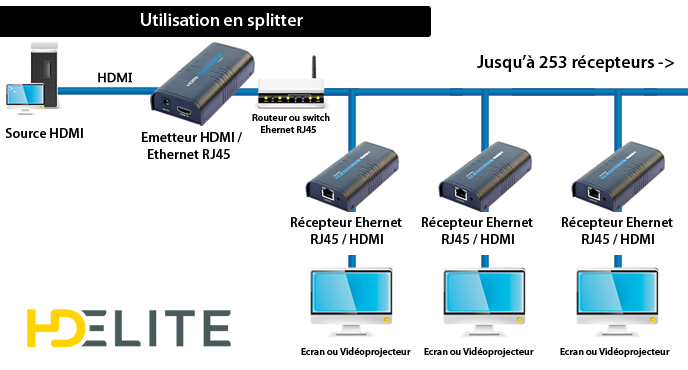 extender HDMI extender HDMI