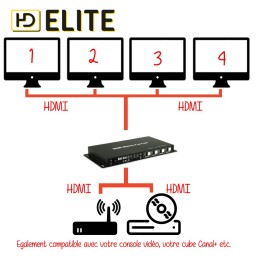 Matrice HDMI 2x4 PROLINE