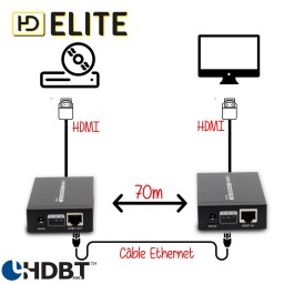 Extender HDBaseT 70 mètres