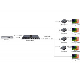 Extender HDBaseT 70 mètres