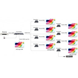 Extender HDBaseT 70 mètres