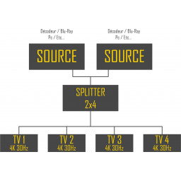 Splitter HDMI 8 ports 1.4 PROLINE