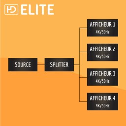 HDELITE Splitter HDMI 2.0 ProHD 1x4