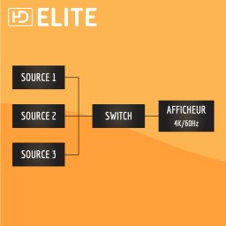 Multiprise HDMI 2.0 - 3 entrées / 1 sortie