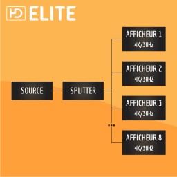 Splitter HDMI 1.4 PowerHD 8 ports - 4K30Hz