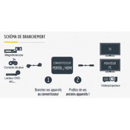 Convertisseur Péritel vers HDMI