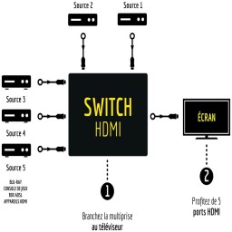 Switch HDMI 2.0 PowerHD 5 ports - 4K@60Hz