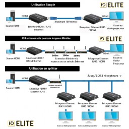 Adaptateurs HDMI sur Ethernet IP PROHD 100M - 1080p