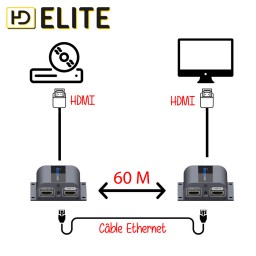 Extender HDMI sur Ethernet sur 60 mètres