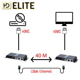 Splitter HDMI over Ethernet 2 ports avec LOOP OUT et POE - 40M
