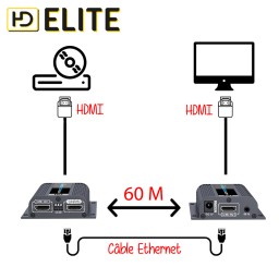 Extender HDMI sur Ethernet 60M EDID