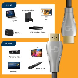 Câble HDMI 2.0 HDElite UltraHD