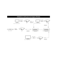 Adaptateurs HDMI sur Ethernet IP ProHD 120M 4K@60Hz avec LOOP OUT