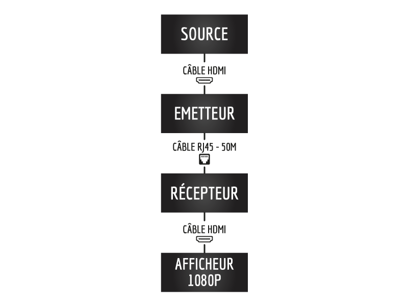 Schéma_Adaptateur-HDMI-sur-ethernet-PowerHD-Mini-50M_fond-blanc.png