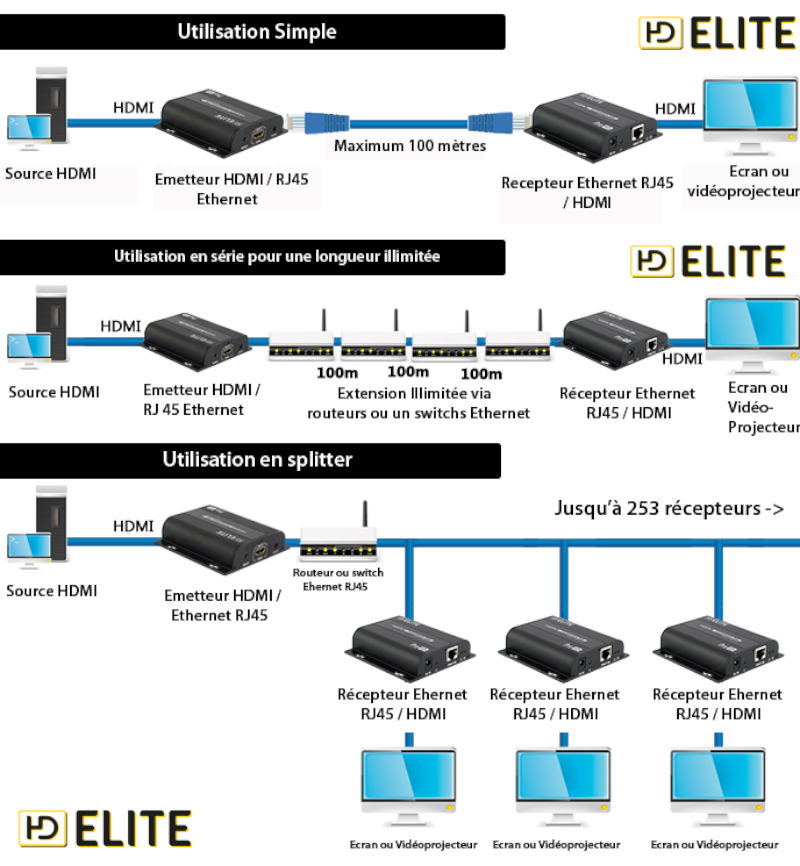 Schéma_Adaptateur-HDMI-sur-ethernet-PowerHD-Mini-50M_fond-blanc.png