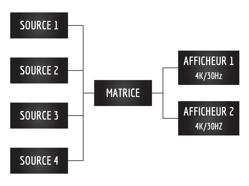 Schéma_Matrice-1-4-PowerHD-4x2_fond-blanc.png