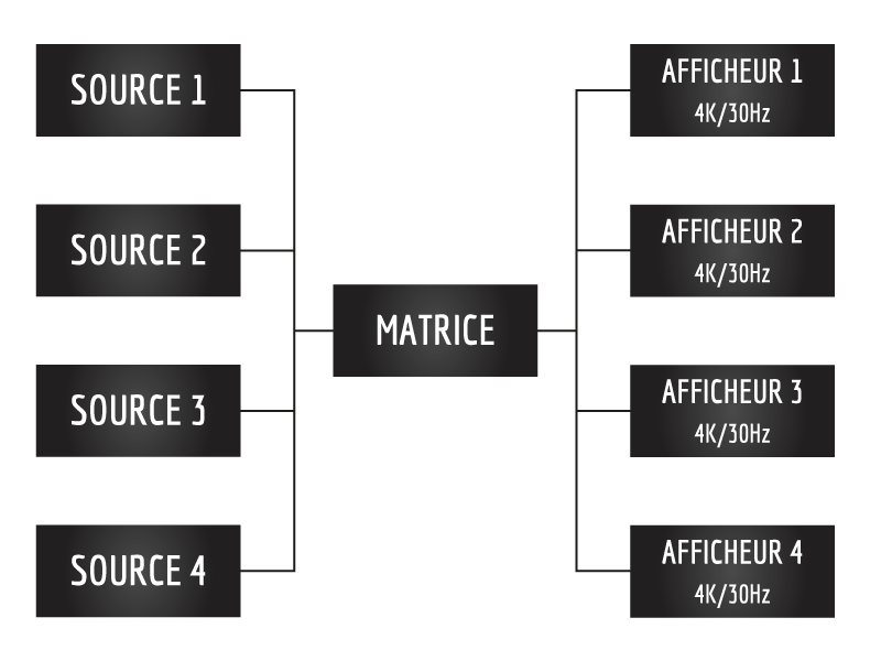 Schéma_Matrice-1-4-PowerHD-4x2_fond-blanc.png