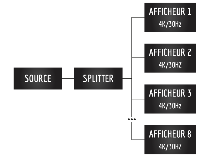 Schéma_Splitter-PWHD-1x4-1-4_fond-blanc.png