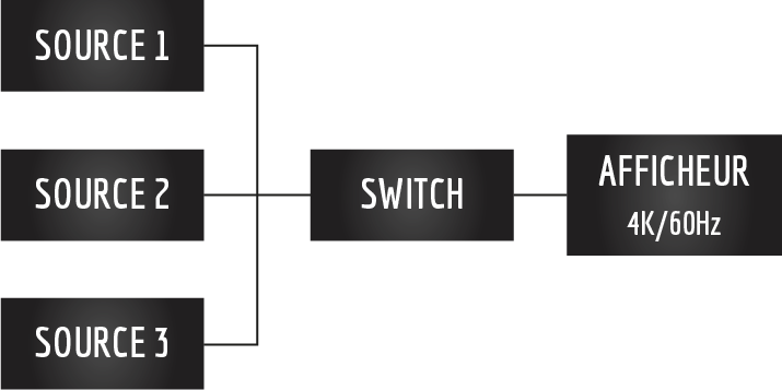 Schéma_Switch-PWHD-3x1-1-4_fond-blanc2.png