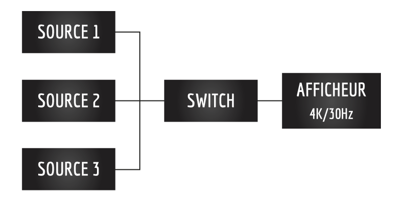 Schéma_Switch-PWHD-3x1-1-4_fond-blanc2.png