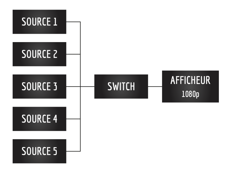 Schéma_Switch-PWHD-3x1-1-4_fond-blanc2.png